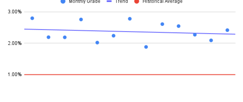 ITALY INVENTIONINDEX- APRIL 2025